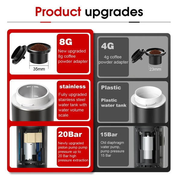 Wireless Electric Portable Espresso Coffee Machine